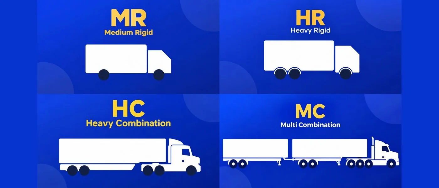MR, HR, HC and MC trucks: medium rigid, heavy rigid, heavy combination and multi combination